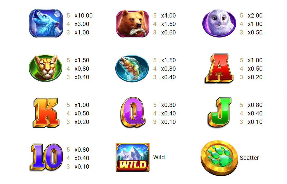 Timber Stacks slot symbols